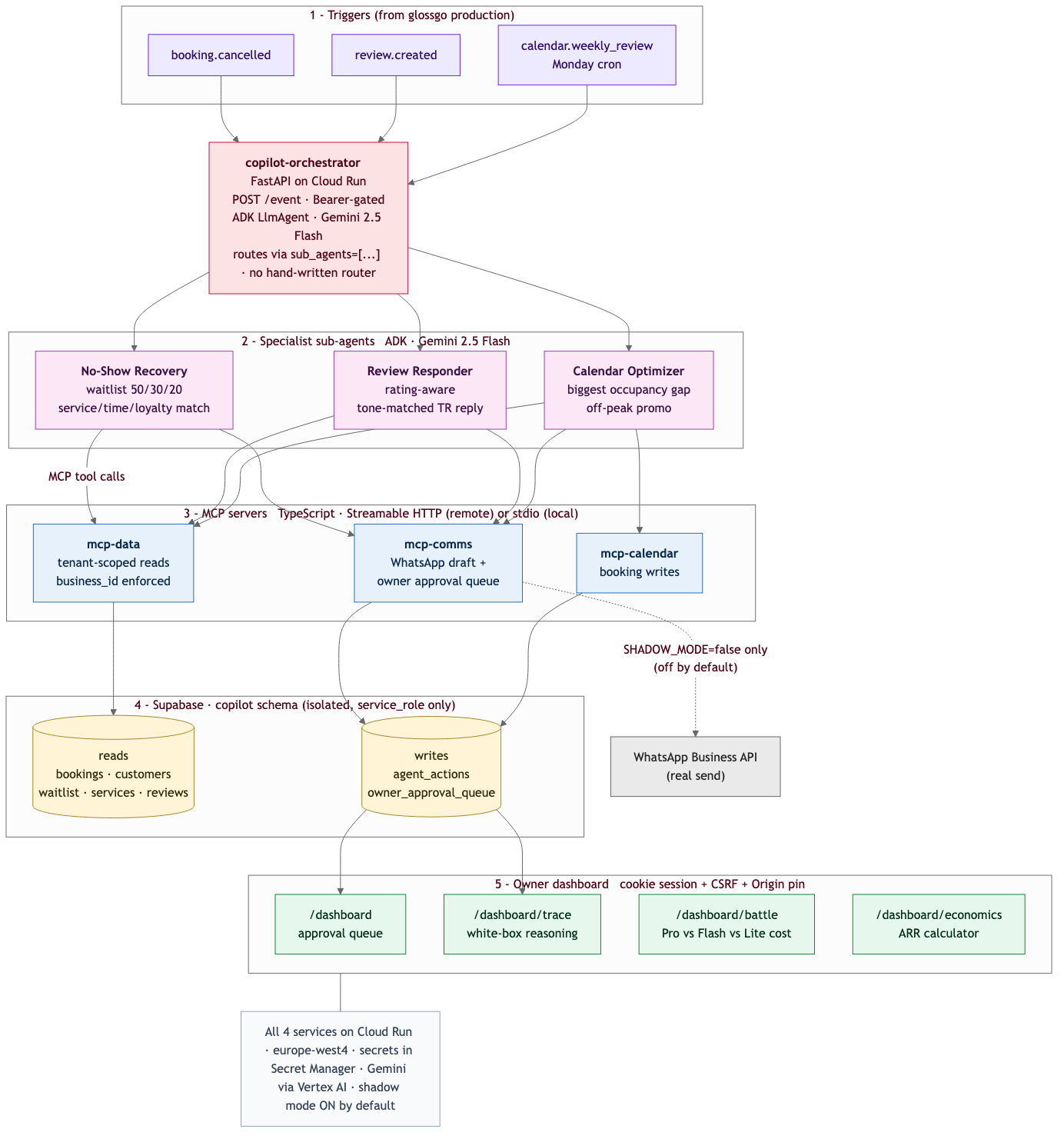 Architecture diagram